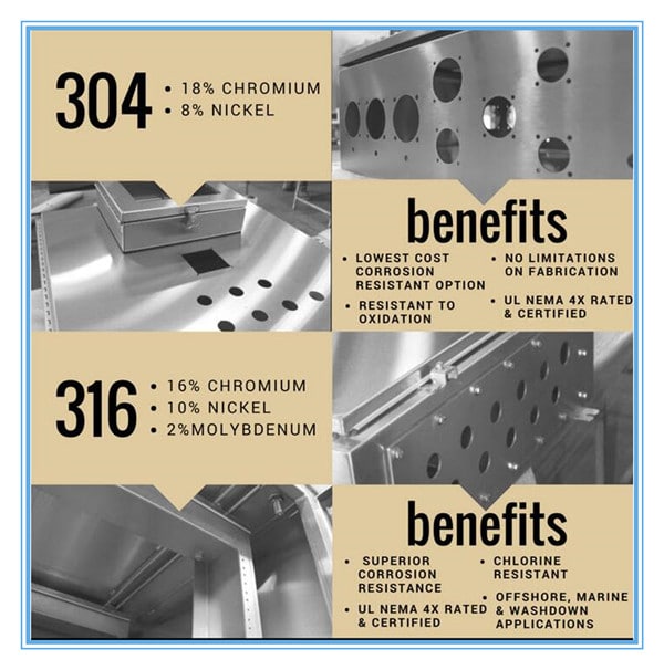 304 Vs 316 Stainless Steel What Different