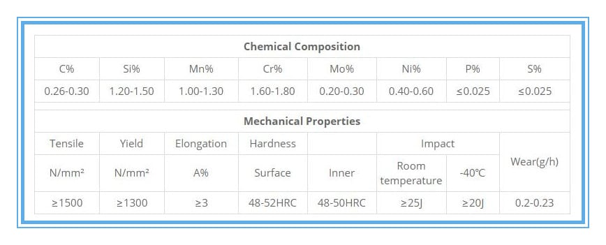 bucket-teeth-chemical-composition-and-mechanical-properties