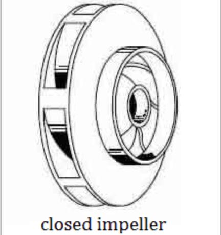 Closed-Impeller