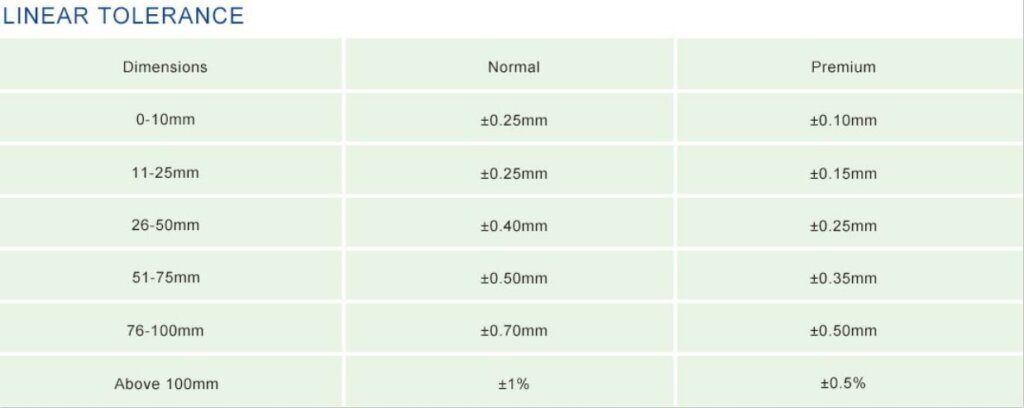 Investment Casting Tolerance 1