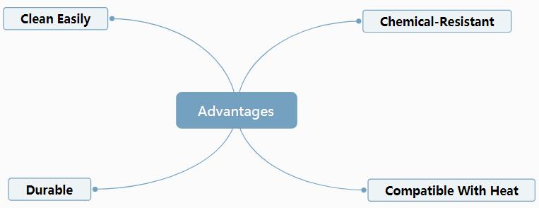 Why choose Stainless Steel casting for food machinery parts? 1 why-choose-stainless-steel