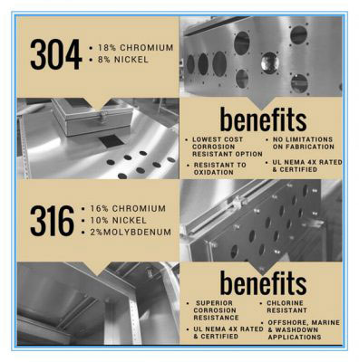 Stainless Steel Grades and types by BS Stainless