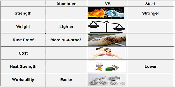 Aluminum-Casting-vs-Steel-Casting