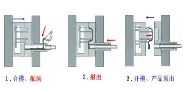 Types-of-Casting-Process-Die-casting