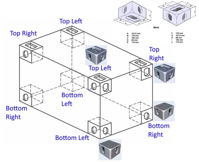 Container-Corner