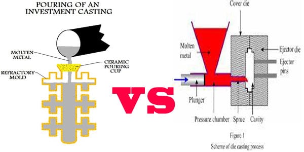 Investment Casting VS Die Casting