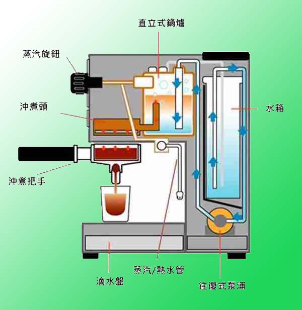 Coffee Machine Parts 1