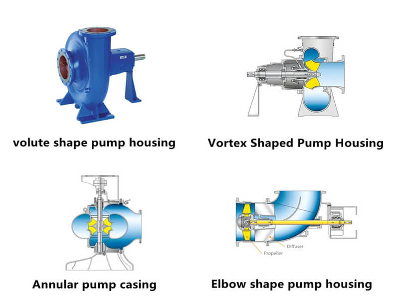 Pump housing type 2