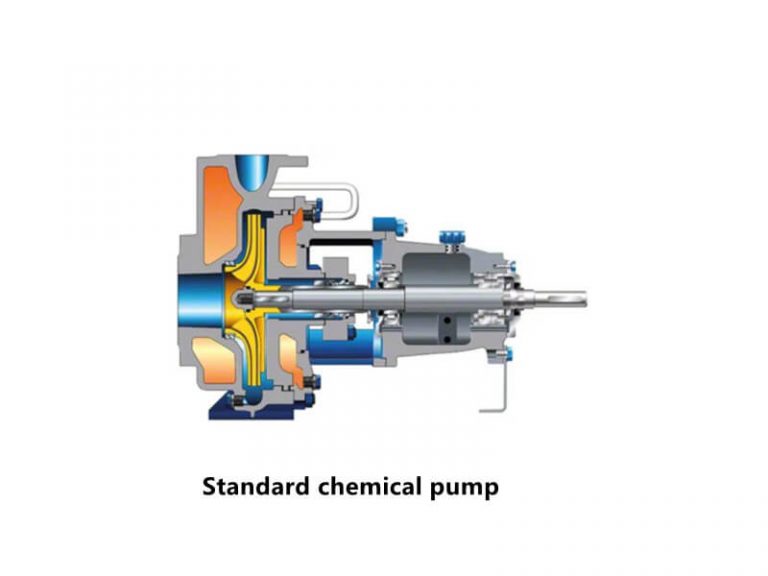 PUMP HOUSING TYPE JC Casting