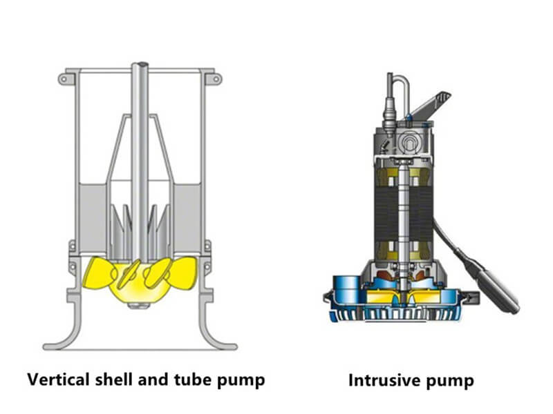 Pump housing type 1