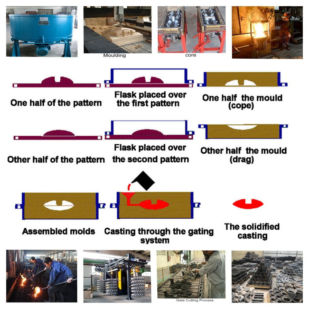 high precision ±0.05mm aluminum casting foundry