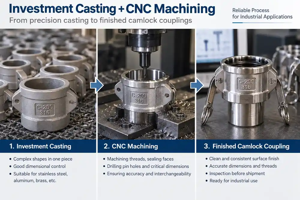 Investment Casting plus CNC Machining